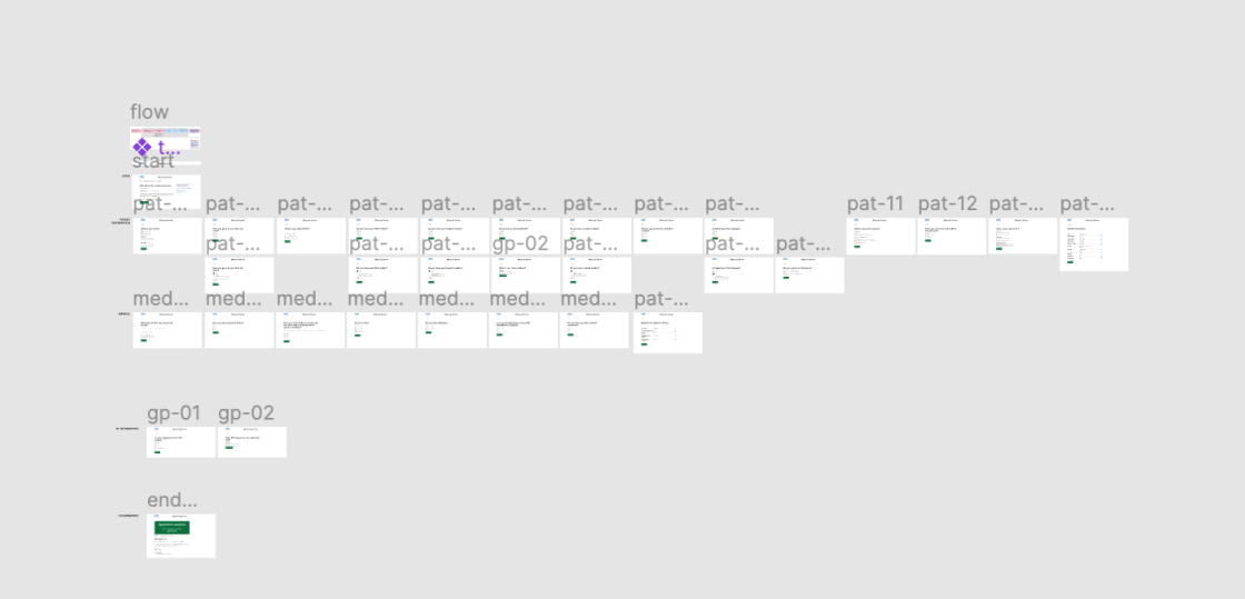Figma screen overview